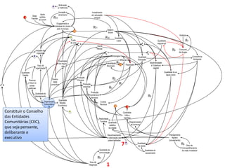 Motivação
                                                  2      p/ melhorias

                                                         Inovação e                                   Investimento
                                    Apoio                dinamismo                                    em educação
                          Base
                4        Familiar
                                   público
                                  ao jovem
                                                  R12                                                    integral

                                                         Engajamento e
                                                      Interesse do Jovem
                                                         pelo município                                R11
                                                                                                                          Desenv.
                                                                               1                                          Social
                                                                                                                                                                                                                     Violência
                                                                           3                                         R10            Qualidade
                                                                         Custo                                                       Lazer                                                 Qualidade                        R7
                                                                        de vida                                                                                                            segurança
                                                                                                                                                                                                  x
                                                                                     8                                                                                  8
                                                                                                           Distrib
                                                                                                           Renda
                              Inclusão dos                                                                                                                                                                 R6        Consumo
                                migrantes                                                                             9                                                         9                                    de drogas
                            2                                                                                                  Empregos                          Qualidade                                                           Consciência
                                                                                                                                           Renda                 Educação                                                             Ambiental
                                                          Qualidade
                                                          da migra-                                                  Arrecadação      R4                                         Biodiversidade
                                Grau de                      ção                                                      Município            1       População                      e Cobertura
                              organização                                                                                                                                           vegetal

             Qualidade                                                                                                                                                                            Qualidade do ar,
              Gestão                                                                                                                                                                                água e solo
                                                                                   Produção
                     Preocup                     Diversi-                          Primária
                                                                                                                                 R3
                                                  dade
                    c/ futuro e
                      conse-                    produtiva                                Produção                                       R1
2
                    quências
                                                                                         Industrial
                                                                                                                            R2
                                                                                                   Produção
                             Qualidade do
                                                                                                  Comércio e
                             planejamento
                                                                                                   Serviços
                                                                                                                                                                               R5
                                                         Qualidade
                                        Organização                                                             Cursos
                                                           Modelo
                                        Comunitária                                                            Técnicos
                                                         Econômico                                                                  1               4
    Constituir o Conselho                                               3                                                                       Qualidade
                                                                                                                                                  Infra e
    das Entidades                                                                                            Atratividade                        logística

    Comunitárias (CEC),                                                                                       Turística
                                                                                                                            Qualidade                   Regularização
                                                                                                                             estética                    de terrenos
    que seja pensante,                                                                                                      da cidade

    deliberante e                                                                                                                                                                                       Planejamento
                                                                                                                          Reconhecimento
    executivo            1                                                                                                e valorização das                                                                Agrário
                                                                                                                                                                                                        (zoneamento)
                                                                                                                           potencialidades

                                                                                                                                              72                Qualidade
                                                                                                                                                                da saúde
                                                                                                                                                                                                                       R8    Grau de
                                                                                                                                                                                                                        Compartilhamento
                                                                                                              Qualidade da                                                  Qualidade do                                de visão imobiliária
                                                                                                              comunicação                                                   saneamento

                                                                                                             R9
                                                                                                  Grau de
                                                                                                integração            1
 