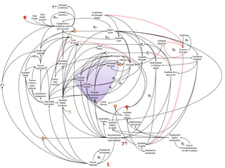 Motivação
                                         2      p/ melhorias

                                                Inovação e                                   Investimento
                           Apoio                dinamismo                                    em educação
                 Base
       4        Familiar
                          público
                         ao jovem
                                         R12                                                    integral

                                                Engajamento e
                                             Interesse do Jovem
                                                pelo município                                R11
                                                                                                                 Desenv.
                                                                      1                                          Social
                                                                                                                                                                                                            Violência
                                                                  3                                         R10            Qualidade
                                                                Custo                                                       Lazer                                                 Qualidade                        R7
                                                               de vida                                                                                                            segurança
                                                                                                                                                                                         x
                                                                            8                                                                                  8
                                                                                                  Distrib
                                                                                                  Renda
                     Inclusão dos                                                                                                                                                                 R6        Consumo
                       migrantes                                                                             9                                                         9                                    de drogas
                   2                                                                                                  Empregos                          Qualidade                                                           Consciência
                                                                                                                                  Renda                 Educação                                                             Ambiental
                                                 Qualidade
                                                 da migra-                                                  Arrecadação      R4                                         Biodiversidade
                       Grau de                      ção                                                      Município            1       População                      e Cobertura
                     organização                                                                                                                                           vegetal

    Qualidade                                                                                                                                                                            Qualidade do ar,
     Gestão                                                                                                                                                                                água e solo
                                                                          Produção
            Preocup                     Diversi-                          Primária
                                                                                                                        R3
                                         dade
           c/ futuro e
             conse-                    produtiva                                Produção                                       R1
2
           quências
                                                                                Industrial
                                                                                                                   R2
                                                                                          Produção
                    Qualidade do
                                                                                         Comércio e
                    planejamento
                                                                                          Serviços
                                                                                                                                                                      R5
                                                Qualidade
                               Organização                                                             Cursos
                                                  Modelo
                               Comunitária                                                            Técnicos
                                                Econômico                                                                  1               4
                                                               3                                                                       Qualidade
                                                                                                                                         Infra e
                                                                                                    Atratividade                        logística
                                                                                                     Turística                                 Regularização
                                                                                                                   Qualidade
                                                                                                                    estética                    de terrenos
                                                                                                                   da cidade


                                                                                                                 Reconhecimento                                                                Planejamento
                             1                                                                                   e valorização das                                                                Agrário
                                                                                                                  potencialidades                                                              (zoneamento)

                                                                                                                                     72                Qualidade
                                                                                                                                                       da saúde
                                                                                                                                                                                                              R8    Grau de
                                                                                                                                                                                                               Compartilhamento
                                                                                                     Qualidade da                                                  Qualidade do                                de visão imobiliária
                                                                                                     comunicação                                                   saneamento

                                                                                                    R9
                                                                                         Grau de
                                                                                       integração            1
 
