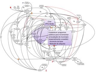 Motivação
                                         2      p/ melhorias

                                                Inovação e                                   Investimento
                           Apoio                dinamismo                                    em educação
                 Base
       4        Familiar
                          público
                         ao jovem
                                         R12                                                    integral

                                                Engajamento e
                                             Interesse do Jovem
                                                pelo município                                R11
                                                                                                                 Desenv.
                                                                      1                                          Social
                                                                                                                                                                                                            Violência
                                                                  3                                         R10            Qualidade
                                                                Custo                                                       Lazer                                                 Qualidade                        R7
                                                               de vida                                                                                                            segurança
                                                                                                                                                                                         x
                                                                            8                                                                                  8
                                                                                                  Distrib
                                                                                                  Renda
                     Inclusão dos                                                                               Criar                                                                             R6        Consumo
                       migrantes                                                                             9                                                         9                                    de drogas
                   2                                                                                         IPTU Verde
                                                                                                                Empregos                                Qualidade                                                           Consciência
                                                                                                                                  Renda                 Educação                                                             Ambiental
                                                 Qualidade
                                                 da migra-                                                  Arrecadação      R4                                         Biodiversidade
                       Grau de                      ção                                                      Município            1       População                      e Cobertura
                     organização                                                                                                                                           vegetal

    Qualidade                                                                                                                                                                            Qualidade do ar,
                                                                                                                                                                                           água e solo
     Gestão
                                                                          Produção
                                                                                                                           Estabelecer programas
                                        Diversi-                                                                        R3
            Preocup
                                         dade
                                                                          Primária
                                                                                                                           públicos para incrementar
           c/ futuro e
                                       produtiva                                Produção                                      R1
2            conse-
           quências
                                                                                Industrial
                                                                                                                   R2      arrecadação do município
                    Qualidade do
                                                                                          Produção                         (especialmente a evasão):
                                                                                         Comércio e
                    planejamento
                                                                                          Serviços                         - Aumento da base R5
                                                Qualidade
                               Organização
                               Comunitária
                                                  Modelo
                                                                                                       Cursos
                                                                                                      Técnicos
                                                                                                                           - Redução da alíquota
                                                Econômico                                                                  1               4
                                                               3                                                                       Qualidade
                                                                                                                                         Infra e
                                                                                                    Atratividade                        logística
                                                                                                     Turística                                 Regularização
                                                                                                                   Qualidade
                                                                                                                    estética                    de terrenos
                                                                                                                   da cidade


                                                                                                                 Reconhecimento                                                                Planejamento
                             1                                                                                   e valorização das                                                                Agrário
                                                                                                                  potencialidades                                                              (zoneamento)

                                                                                                                                     72                Qualidade
                                                                                                                                                       da saúde
                                                                                                                                                                                                              R8    Grau de
                                                                                                                                                                                                               Compartilhamento
                                                                                                     Qualidade da                                                  Qualidade do                                de visão imobiliária
                                                                                                     comunicação                                                   saneamento

                                                                                                    R9
                                                                                         Grau de
                                                                                       integração            1
 