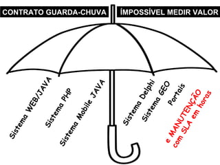 e

em
a

Mo
bil

Si
st

em
a
JA
VA

PH
P

/J
AV
A

Si
st

De
lph
em
i
a
GE
O
e
Po
c o M AN
rt
m
ais
UT
SL
A EN
em ÇÃ
ho O
ra
s

Si
st

W
EB

em
a

em
a

Si
st

Si
st

CONTRATO GUARDA-CHUVA
ÍMPOSSÍVEL MEDIR VALOR

 