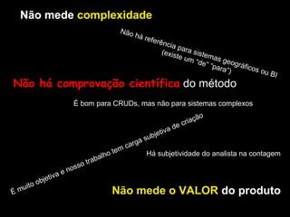 Não mede complexidade
Não
há

refer
ênci
a pa
(exis ra siste
ma
te u m
“de” s geogr
áfico
“para
s ou
”)
B

Não há comprovação científica do método

I

É bom para CRUDs, mas não para sistemas complexos
a
jetiv
ub

u
Ém

ito

a
jetiv
ob

e

o
oss
n

de

o
iaçã
cr

s
rga
a
mc
te
Há subjetividade do analista na contagem
lho
ba
t ra

Não mede o VALOR do produto

 