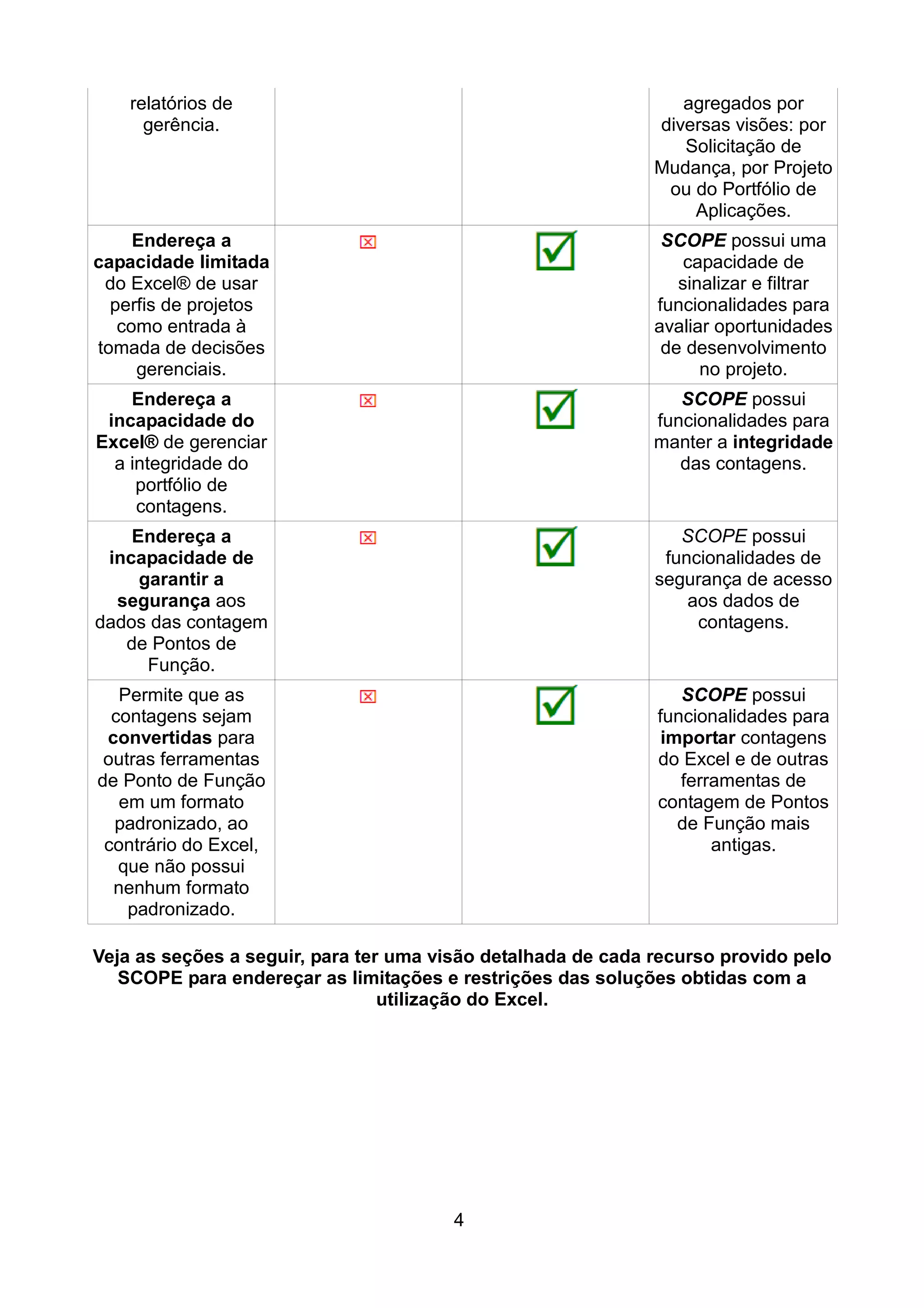 relatórios de                                                agregados por
      gerência.                                               diversas visões: por
                                                                 Solicitação de
                                                              Mudança, por Projeto
                                                               ou do Portfólio de
                                                                  Aplicações.
     Endereça a                                                SCOPE possui uma
capacidade limitada                                               capacidade de
 do Excel® de usar                                               sinalizar e filtrar
  perfis de projetos                                          funcionalidades para
   como entrada à                                             avaliar oportunidades
tomada de decisões                                             de desenvolvimento
     gerenciais.                                                    no projeto.
    Endereça a                                                   SCOPE possui
 incapacidade do                                              funcionalidades para
Excel® de gerenciar                                           manter a integridade
  a integridade do                                               das contagens.
     portfólio de
     contagens.
    Endereça a                                                   SCOPE possui
 incapacidade de                                               funcionalidades de
     garantir a                                               segurança de acesso
  segurança aos                                                   aos dados de
dados das contagem                                                 contagens.
   de Pontos de
      Função.
   Permite que as                                                SCOPE possui
  contagens sejam                                             funcionalidades para
 convertidas para                                              importar contagens
 outras ferramentas                                           do Excel e de outras
de Ponto de Função                                               ferramentas de
   em um formato                                              contagem de Pontos
  padronizado, ao                                                de Função mais
 contrário do Excel,                                                 antigas.
   que não possui
  nenhum formato
    padronizado.

Veja as seções a seguir, para ter uma visão detalhada de cada recurso provido pelo
   SCOPE para endereçar as limitações e restrições das soluções obtidas com a
                                 utilização do Excel.




                                        4
 