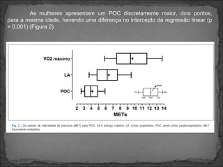As mulheres apresentam um POC discretamente maior, dois pontos,
para a mesma idade, havendo uma diferença no intercepto da regressão linear (p
= 0,001) (Figura 2)
 