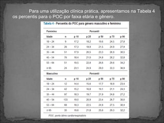 Para uma utilização clínica prática, apresentamos na Tabela 4
os percentis para o POC por faixa etária e gênero.
 