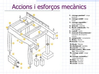 Aqüeductes d'Asp a Elx Segle XVIII 