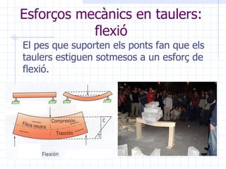 Tipus de Ponts Ponts d'Arc.  