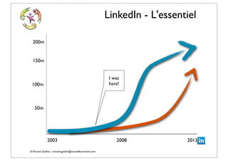 ©Vincent Giolito - vincent.giolito@nouvellecarriere.com
LinkedIn - L'essentiel
200m
100m
50m
150m
2003 20132008
I was
here!
 