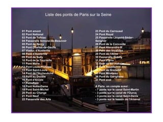 Liste des ponts de Paris sur la Seine


01 Pont amont                               23 Pont du Carrousel
02 Pont National                            24 Pont Royal
03 Pont de Tolbiac                          25 Passerelle Léopold-Sédar-
04 Passerelle Simone-de-Beauvoir            Senghor
05 Pont de Bercy                            26 Pont de la Concorde
06 Pont Charles-de-Gaulle                   27 Pont Alexandre-III
07 Viaduc d'Austerlitz                      28 Pont des Invalides
08 Pont d'Austerlitz                        29 Pont de l'Alma
09 Pont de Sully                            30 Passerelle Debilly
10 Pont de la Tournelle                     31 Pont d'Iéna
11 Pont Marie                               32 Pont de Bir-Hakeim
12 Pont Louis-Philippe                      33 Pont Rouelle
13 Pont Saint-Louis                         34 Pont de Grenelle
14 Pont de l'Archevêché                     35 Pont Mirabeau
15 Pont au Double                           36 Pont du Garigliano
16 Pont d'Arcole                            37 Pont aval
17 Petit-Pont
18 Pont Notre-Dame                          A Paris, on compte aussi :
19 Pont Saint-Michel                        - 7 ponts sur le canal Saint-Martin
20 Pont au Change                           - 3 ponts sur le canal de l'Ourcq
21 Pont Neuf                                - 3 ponts sur le canal Saint-Denis
22 Passerelle des Arts                      - 3 ponts sur le bassin de l'Arsenal
 