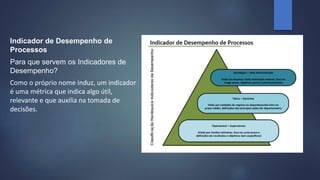 Indicador de Desempenho de
Processos
Para que servem os Indicadores de
Desempenho?
Como o próprio nome induz, um indicador
é uma métrica que indica algo útil,
relevante e que auxilia na tomada de
decisões.
 