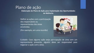 Cuidado: Caso alguma ação exija par=cipação de área sem um
representante presente, alguém deve ser responsável para
negociar a ação com a área.
Elaboração do Plano de Ação para implantação das Oportunidades
de Melhoria:
Deﬁnir as ações com a participação
dos responsáveis ou
representantes das áreas
envolvidas.
(Por exemplo, em uma reunião)
Plano de ação
 