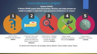 Como estruturar o projeto?
Roteiro DMAIC.
ORoteiroDMAICpossuivárias ferramentase técnicas,nemtodas precisamser
usadasno projeto. O esperado é que possamos estabelecer as etapas:
O desenvolvimento do projeto deve deixar claro todas estas fases.
Definir bem o
problema a ser abordado
(Define)
Entender bem o que
está acontecendo,
através da análise dos
dados e dos processos
(Measure)
Desenvolver mudanças
com base nas análises
causais dos dados
coletados (Analyze)
Implementar e
estabilizar o processo
(Control)
Testar essas
mudanças de maneira
estruturada (Improve)
1 2 3 4 5
 
