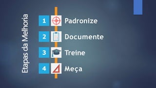 Etapas
da
Melhoria
Documente
1
2
4
3
Padronize
Treine
Meça
 