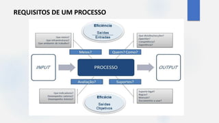 REQUISITOS DE UM PROCESSO
 