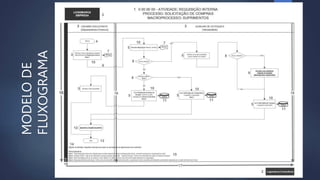 MODELO
DE
FLUXOGRAMA
 