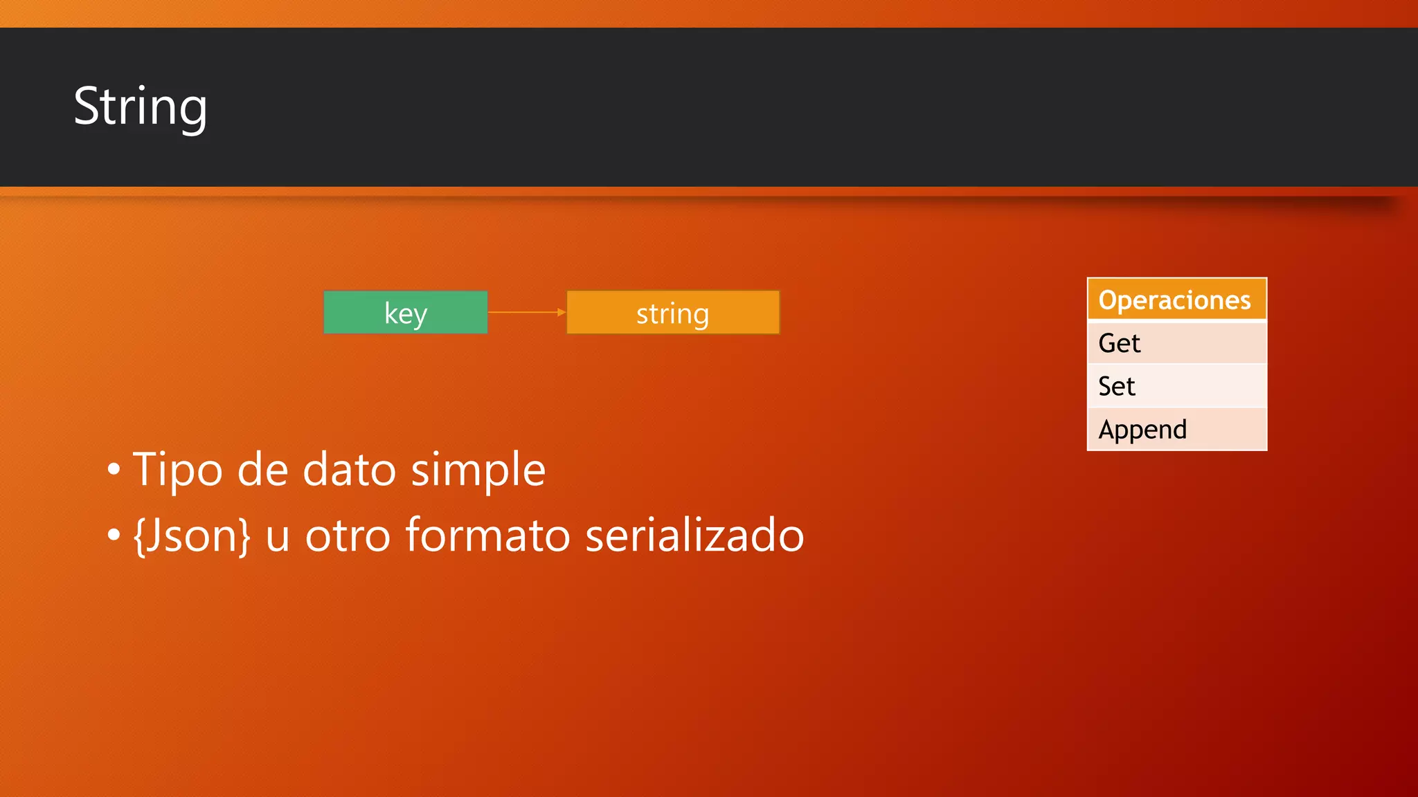 String

key

string

Operaciones
Get
Set

• Tipo de dato simple
• {Json} u otro formato serializado

Append

 