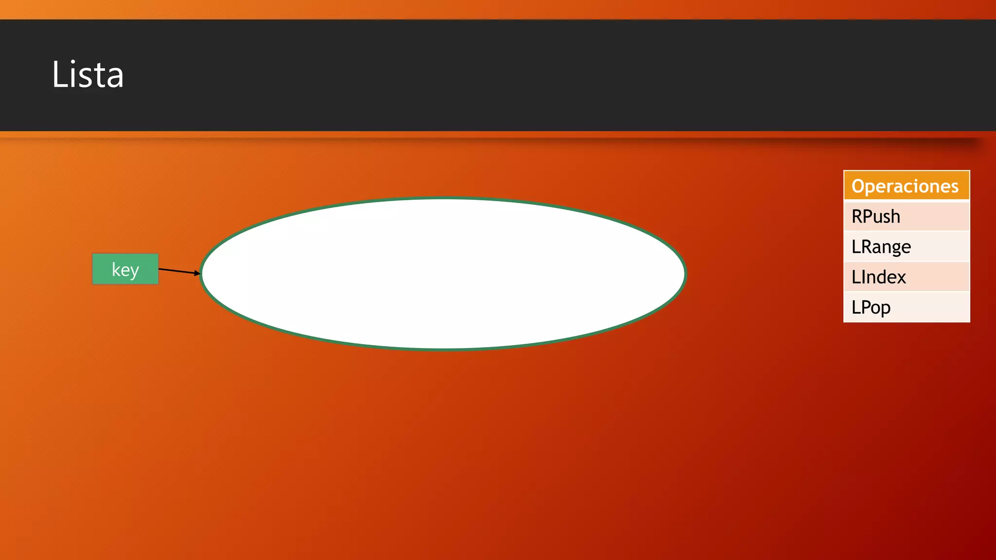 Lista
Operaciones
RPush
key

LRange
LIndex
LPop

 