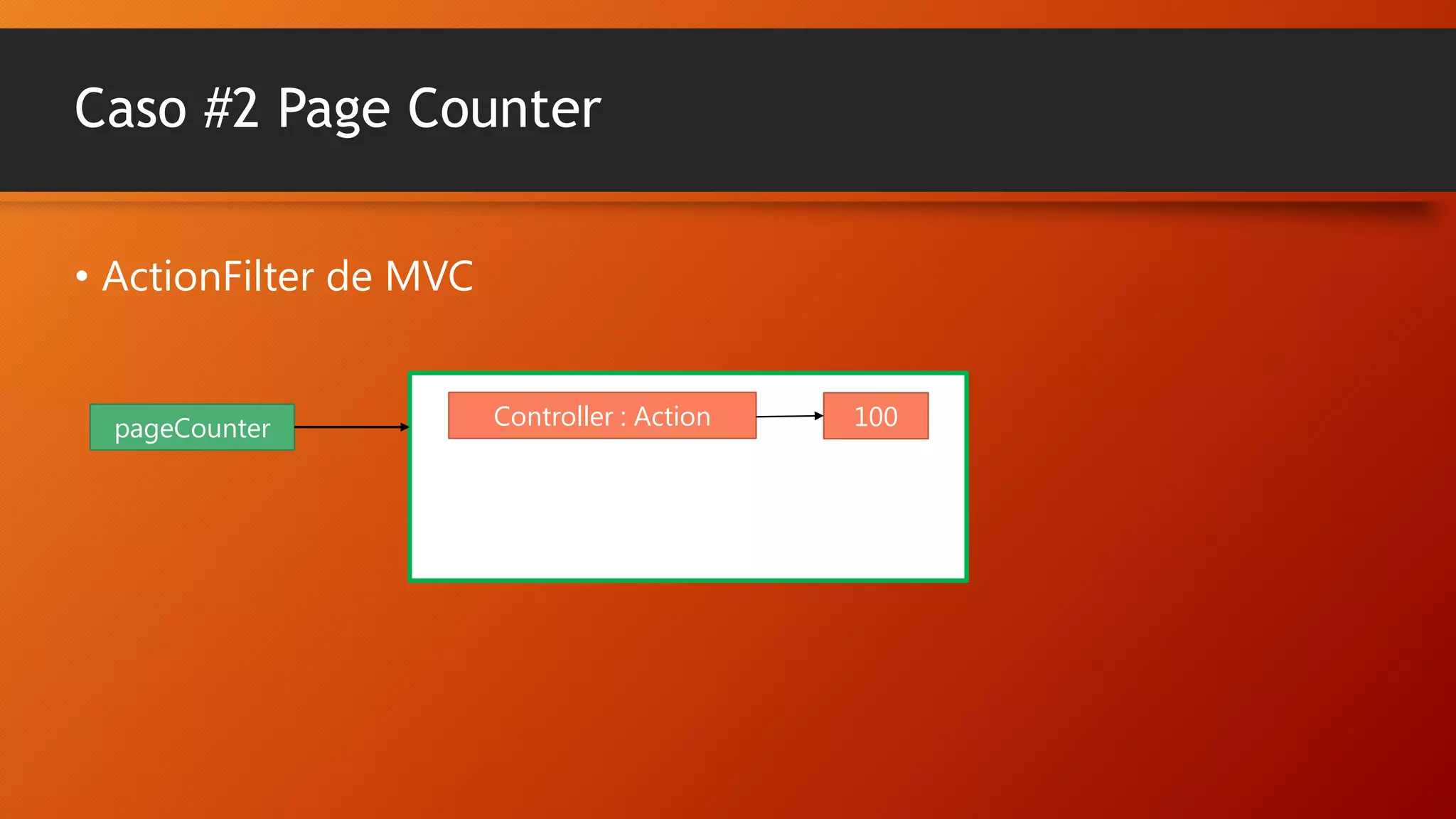 Caso #2 Page Counter
• ActionFilter de MVC

pageCounter

Controller : Action

100

 