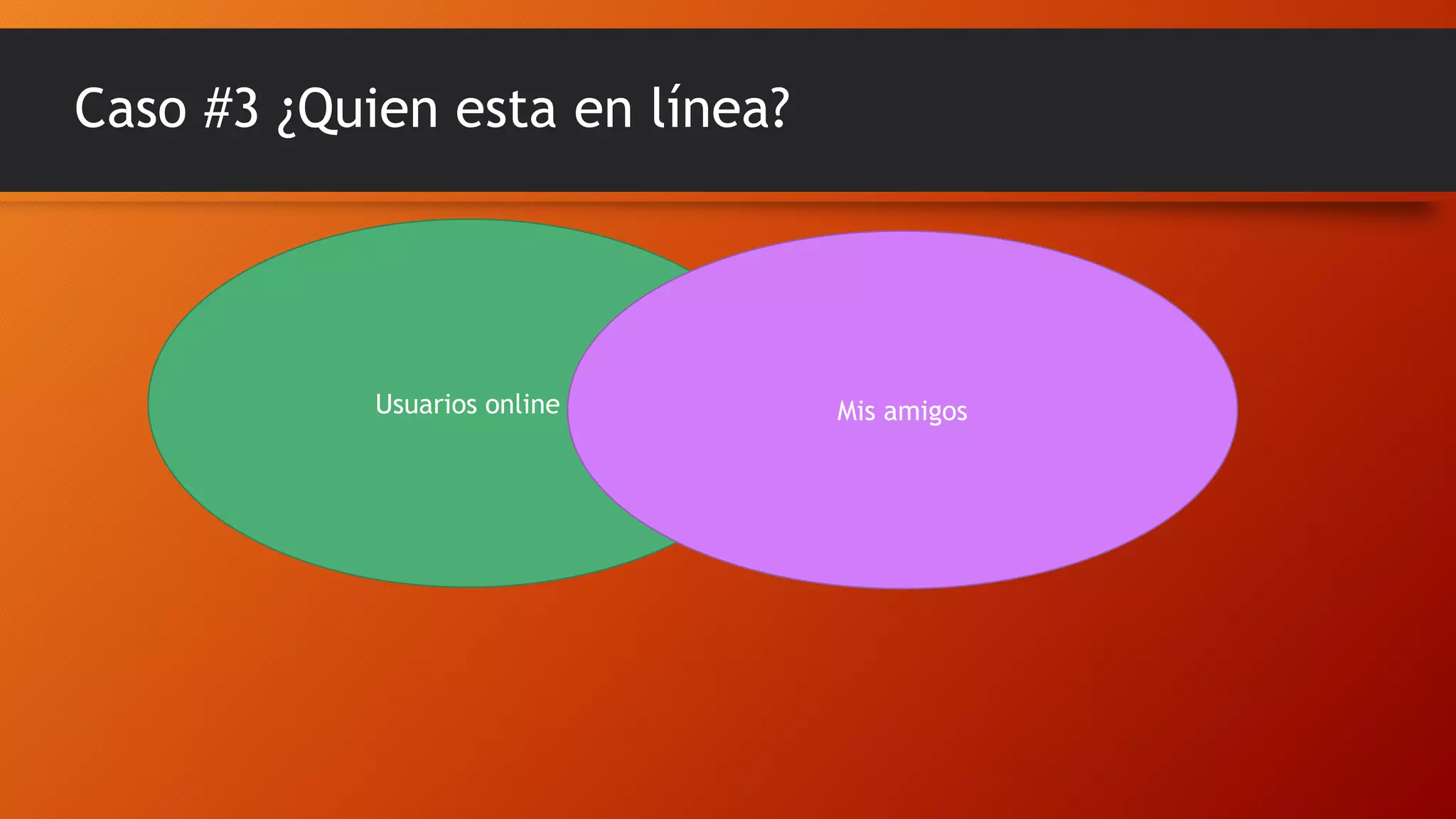 Caso #3 ¿Quien esta en línea?

Usuarios online

Mis amigos

 