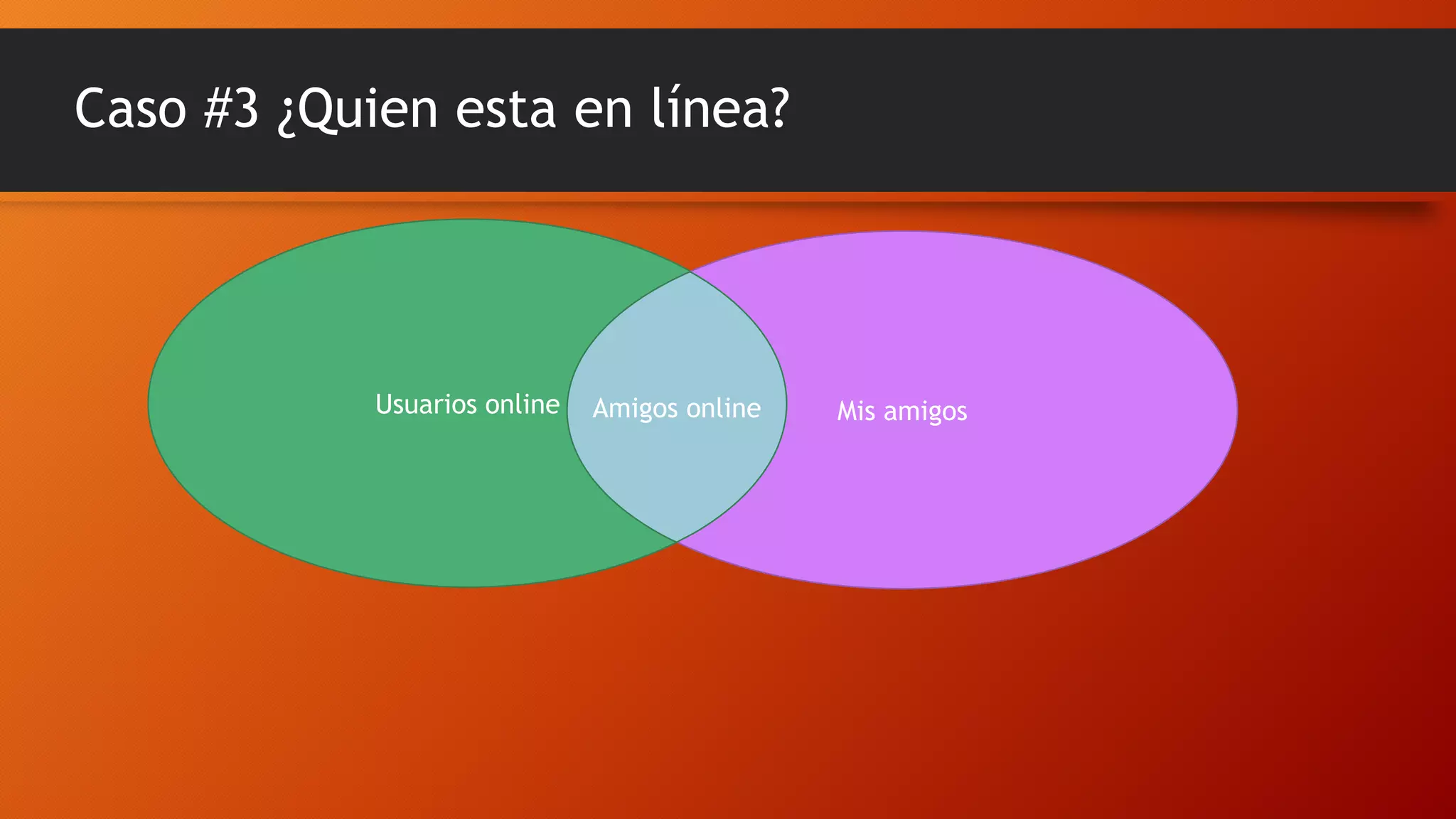 Caso #3 ¿Quien esta en línea?

Usuarios online

Amigos online

Mis amigos

 