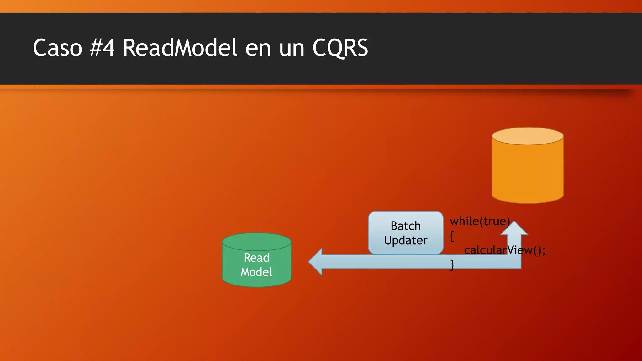 Caso #4 ReadModel en un CQRS

Batch
Updater
Read
Model

while(true)
{
calcularView();
}

 