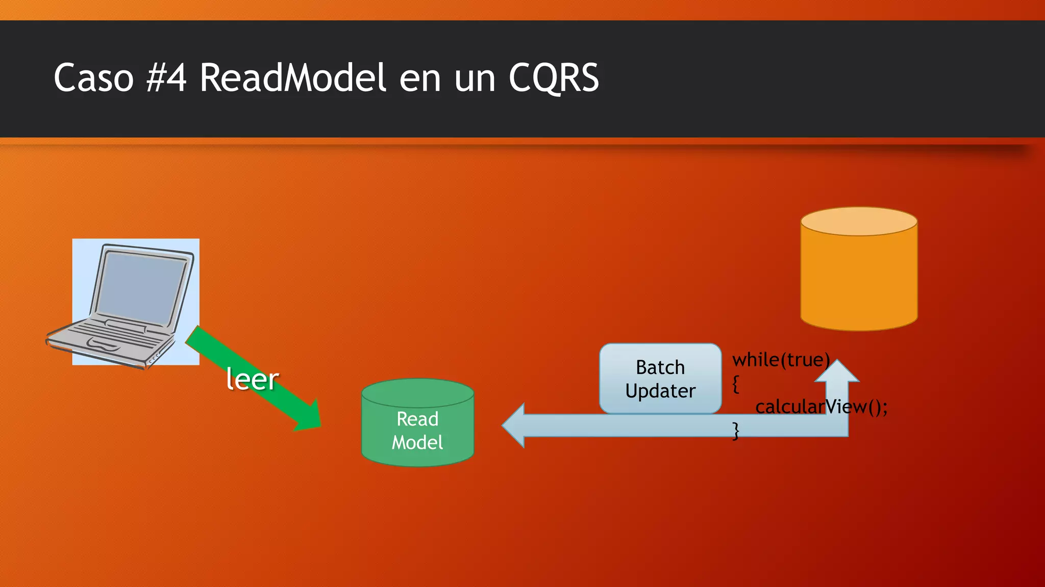 Caso #4 ReadModel en un CQRS

Batch
Updater

leer
Read
Model

while(true)
{
calcularView();
}

 