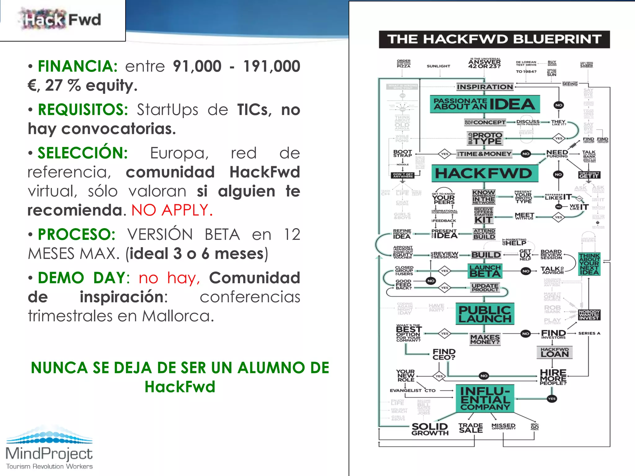 • FINANCIA: entre 91,000 - 191,000
€, 27 % equity.
• REQUISITOS: StartUps de TICs, no
hay convocatorias.
• SELECCIÓN: Europa, red de
referencia, comunidad HackFwd
virtual, sólo valoran si alguien te
recomienda. NO APPLY.
• PROCESO: VERSIÓN BETA en 12
MESES MAX. (ideal 3 o 6 meses)
• DEMO DAY: no hay, Comunidad
de     inspiración:    conferencias
trimestrales en Mallorca.


NUNCA SE DEJA DE SER UN ALUMNO DE
            HackFwd
 