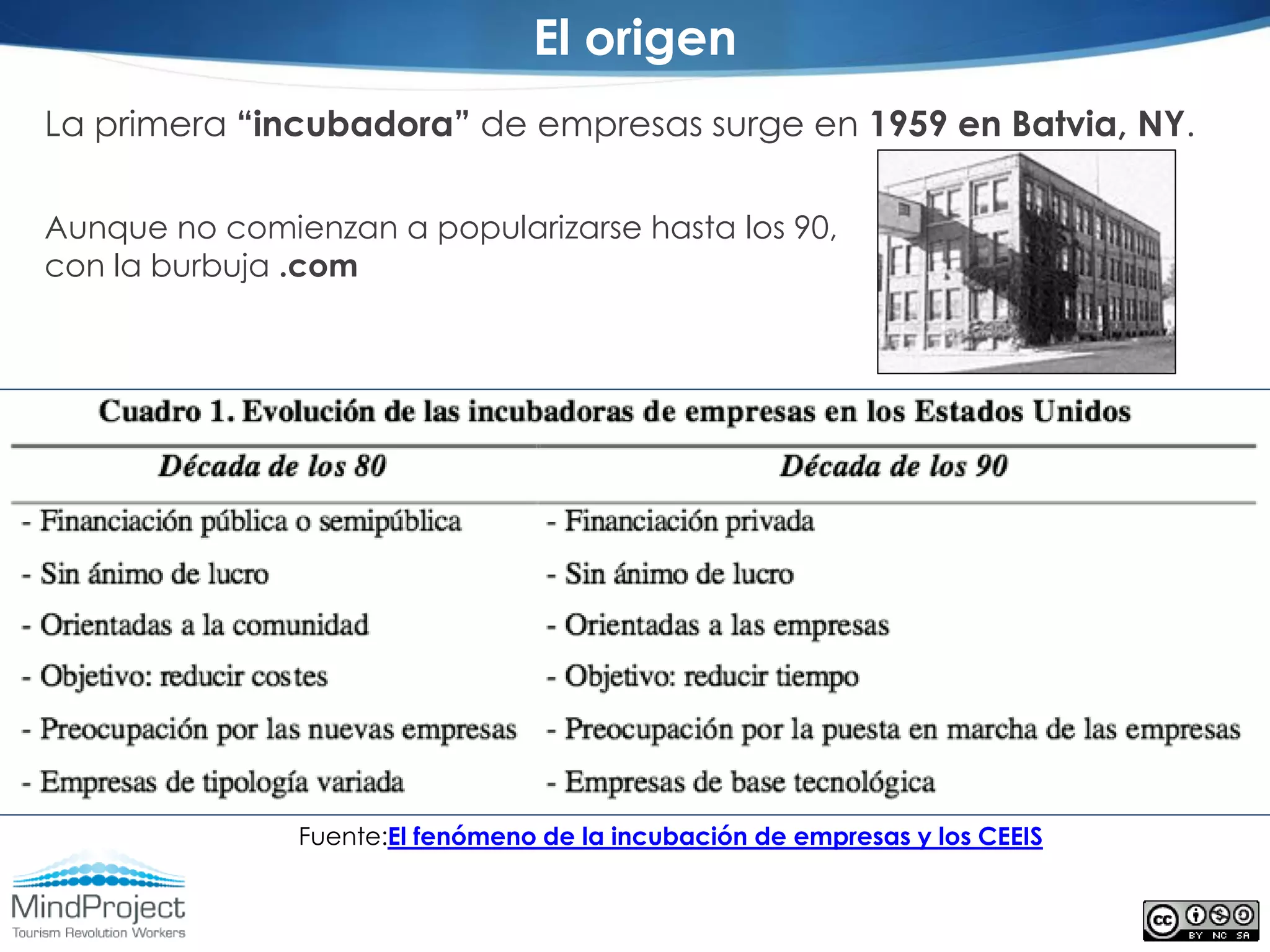 El origen
La primera “incubadora” de empresas surge en 1959 en Batvia, NY.

Aunque no comienzan a popularizarse hasta los 90,
con la burbuja .com




               Fuente:El fenómeno de la incubación de empresas y los CEEIS
 