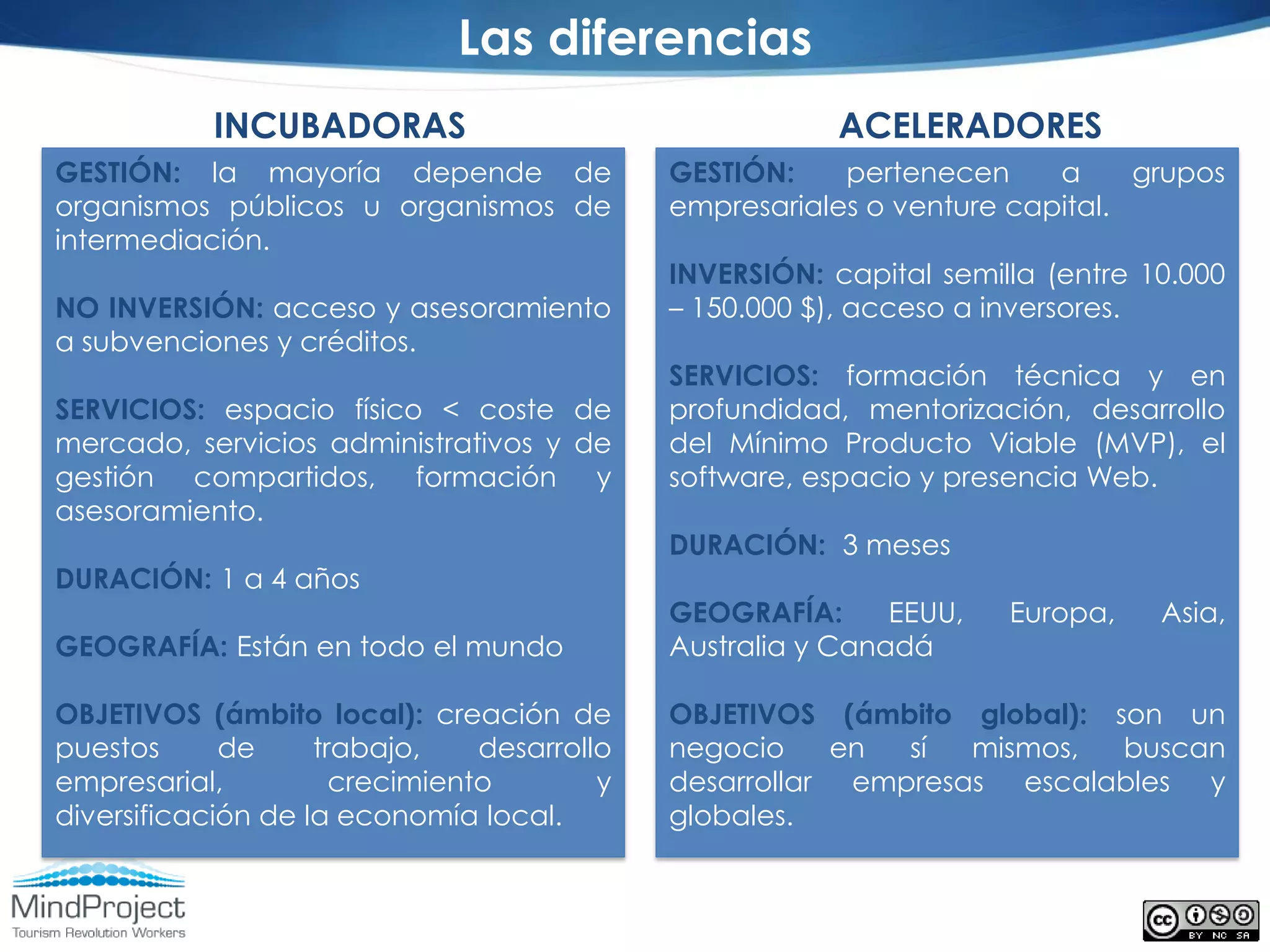 Las diferencias
           INCUBADORAS                                   ACELERADORES
GESTIÓN: la mayoría depende de               GESTIÓN:    pertenecen     a     grupos
organismos públicos u organismos de          empresariales o venture capital.
intermediación.
                                             INVERSIÓN: capital semilla (entre 10.000
NO INVERSIÓN: acceso y asesoramiento         – 150.000 $), acceso a inversores.
a subvenciones y créditos.
                                             SERVICIOS: formación técnica y en
SERVICIOS: espacio físico < coste de         profundidad, mentorización, desarrollo
mercado, servicios administrativos y de      del Mínimo Producto Viable (MVP), el
gestión compartidos, formación y             software, espacio y presencia Web.
asesoramiento.
                                             DURACIÓN: 3 meses
DURACIÓN: 1 a 4 años
                                             GEOGRAFÍA:      EEUU,   Europa,    Asia,
GEOGRAFÍA: Están en todo el mundo            Australia y Canadá

OBJETIVOS (ámbito local): creación de        OBJETIVOS (ámbito global): son un
puestos      de     trabajo,    desarrollo   negocio    en  sí  mismos,  buscan
empresarial,          crecimiento        y   desarrollar empresas escalables y
diversificación de la economía local.        globales.
 