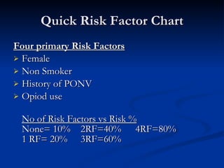 Quick Risk Factor Chart Four primary Risk Factors   Female Non Smoker History of PONV Opiod use No of Risk Factors vs Risk % None= 10% 2RF=40%   4RF=80% 1 RF= 20% 3RF=60% 