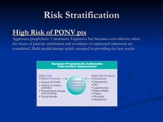 Risk Stratification High Risk of PONV pts Aggressive prophylaxis + treatment. Expensive but becomes cost-effective when the issues of patients satisfaction and avoidance of unplanned admission are considered. Multi-modal therapy widely accepted as providing the best results 