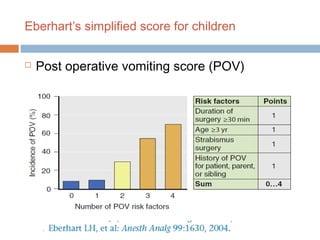 Eberhart’s simplified score for children
 Post operative vomiting score (POV)
 