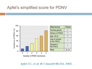 Apfel’s simplified score for PDNV
 