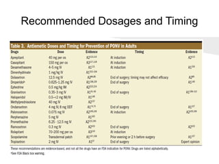 Recommended Dosages and Timing
 