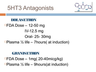 5HT3 Antagonists
DOLASETRON
FDA Dose – 12-50 mg
IV-12.5 mg
Oral- 25- 30mg
Plasma ½ life – 7hours( at induction)
GRANISETRON
FDA Dose – 1mg( 20-40micg/kg)
Plasma ½ life – 9hours(at induction)
 