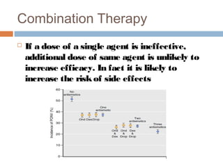 Combination Therapy
 If a dose of a single agent is ineffective,
additional dose of same agent is unlikely to
increase efficacy. In fact it is likely to
increase the riskof side effects
 
