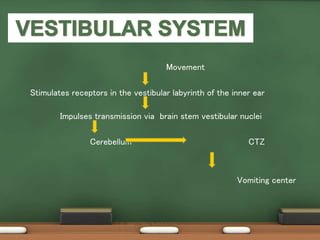 •
Movement
Stimulates receptors in the vestibular labyrinth of the inner ear
Impulses transmission via brain stem vestibular nuclei
Cerebellum CTZ
Vomiting center
 