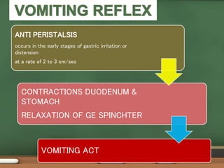 •
ANTI PERISTALSIS
occurs in the early stages of gastric irritation or
distension
at a rate of 2 to 3 cm/sec
CONTRACTIONS DUODENUM &
STOMACH
RELAXATION OF GE SPINCHTER
VOMITING ACT
 