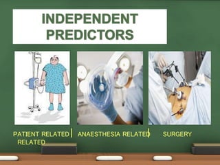 PATIENT RELATED ANAESTHESIA RELATED SURGERY
RELATED
 