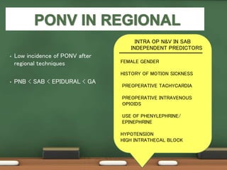 • Low incidence of PONV after
regional techniques
• PNB < SAB < EPIDURAL < GA
INTRA OP N&V IN SAB
INDEPENDENT PREDICTORS
FEMALE GENDER
HISTORY OF MOTION SICKNESS
PREOPERATIVE TACHYCARDIA
PREOPERATIVE INTRAVENOUS
OPIOIDS
USE OF PHENYLEPHRINE/
EPINEPHRINE
HYPOTENSION
HIGH INTRATHECAL BLOCK
 
