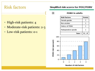 Risk factors
 High-risk patients: 4
 Moderate-risk patients: 2-3
 Low-risk patients: 0-1
 
