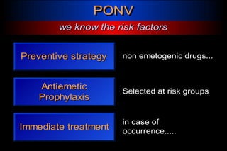 PPOONNVV 
wwee kknnooww tthhee rriisskk ffaaccttoorrss 
PPrreevveennttiivvee ssttrraatteeggyy nnoonn eemmeettooggeenniicc ddrruuggss...... 
Antiemetic 
Prophylaxis 
SSeelleecctteedd aatt rriisskk ggrroouuppss 
IImmmmeeddiiaattee ttrreeaattmmeenntt in case of 
occurrence..... 
Servizio di Anestesia e Rianimazione Ospedale di Faenza(RA) 
 