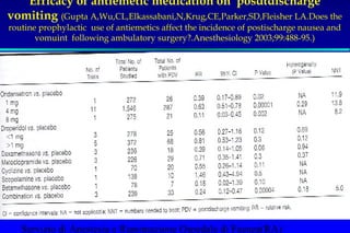 Efficacy of antiemetic medication on posdtdischarge 
vomiting (Gupta A,Wu,CL,Elkassabani,N,Krug,CE,Parker,SD,Fleisher LA.Does the 
routine prophylactic use of antiemetics affect the incidence of postischarge nausea and 
vomuint following ambulatory surgery?.Anesthesiology 2003;99:488-95.) 
Servizio di Anestesia e Rianimazione Ospedale di Faenza(RA) 
 