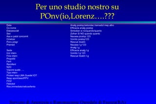 Per uno studio nostro su 
POnv(io,Lorenz….??? 
 Data 
 Co-nome 
 Età/peso/alt 
 Sex 
 Asa e patol concomit 
 Cinetosi 
 Ponv pregr 
 Premed 
 Sede 
 Iniz interv 
 Fine interv 
 Propofol 
 Fent 
 Remifent 
 N2O 
 Vapore:quale….. 
 Tipo interv 
 Protesi resp LMA Guedel IOT 
 Resp spont/ass/IPPV 
 FiO2 
 Flebotot 
 Risv;immediato/velcoe/lento 
 Analg postop;ketorolac tramadol mep altro 
 Efficacia analg postop 
 Sintodian si no/quando/quanto 
 Zofran Si NO quando quanto 
 Nausea postop 123 
 Vomito postop123 
 Rescue treatm 
 Nausea I g 123 
 Analg I g 
 Efficacia analg I g 
 Vomito I g 123 
 Rescue treatm I g 
Servizio di Anestesia e Rianimazione Ospedale di Faenza(RA) 
 