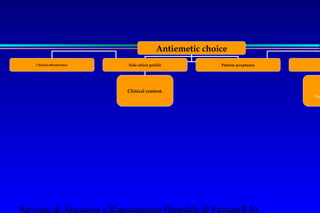 Antiemetic choice 
Clinical effectiveness Side effect profile Patient acceptance Clinical contexttt 
Servizio di Anestesia e Rianimazione Ospedale di Faenza(RA) 
Earlier Patient  