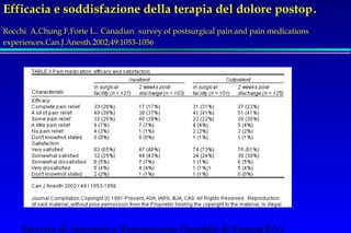 Efficacia e soddisfazione della terapia del dolore postop. 
Rocchi A,Chung F,Forte L.. Canadian survey of postsurgical pain and pain medications 
experiences.Can.J.Anesth.2002;49:1053-1056 
Servizio di Anestesia e Rianimazione Ospedale di Faenza(RA) 
