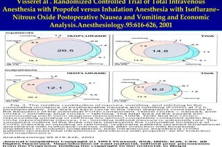 Visseret al . Randomized Controlled Trial of Total Intravenous 
Anesthesia with Propofol versus Inhalation Anesthesia with Isoflurane– 
Nitrous Oxide Postoperative Nausea and Vomiting and Economic 
Analysis.Anesthesiology.95:616-626, 2001 
Servizio di Anestesia e Rianimazione Ospedale di Faenza(RA) 
 