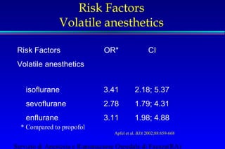 Risk Factors 
Volatile anesthetics 
Risk Factors OR* CI 
Volatile anesthetics 
isoflurane 3.41 2.18; 5.37 
sevoflurane 2.78 1.79; 4.31 
enflurane 3.11 1.98; 4.88 
Apfel et al. BJA 2002;88:659-668 
* Compared to propofol 
Servizio di Anestesia e Rianimazione Ospedale di Faenza(RA) 
 