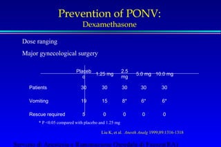 Prevention of PONV: 
Dexamethasone 
 Major gynecological surgery 
Placeb 
o 1.25 mg 2.5 
mg 5.0 mg 10.0 mg 
 Dose ranging 
Patients 30 30 30 30 30 
Vomiting 19 15 8* 6* 6* 
Rescue required 5 0 0 0 0 
* P 0.05 compared with placebo and 1.25 mg 
Liu K, et al. Anesth Analg 1999;89:1316-1318 
Servizio di Anestesia e Rianimazione Ospedale di Faenza(RA) 
 