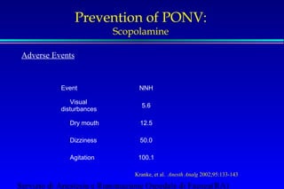 Prevention of PONV: 
Scopolamine 
Adverse Events 
Event NNH 
Visual 
disturbances 5.6 
Dry mouth 12.5 
Dizziness 50.0 
Agitation 100.1 
Kranke, et al. Anesth Analg 2002;95:133-143 
Servizio di Anestesia e Rianimazione Ospedale di Faenza(RA) 
 