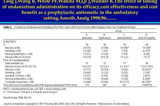 Tang J,Wang B, White PF,Watcha M,Qi J,Wender R.The effect of timing 
of ondansetron administration on its efficacy,cost effectiveness and cost 
benefit as a prophylactic antiemetic in the ambulatory 
setting.Anesth.Analg 1998;96:........ 
Servizio di Anestesia e Rianimazione Ospedale di Faenza(RA) 
 